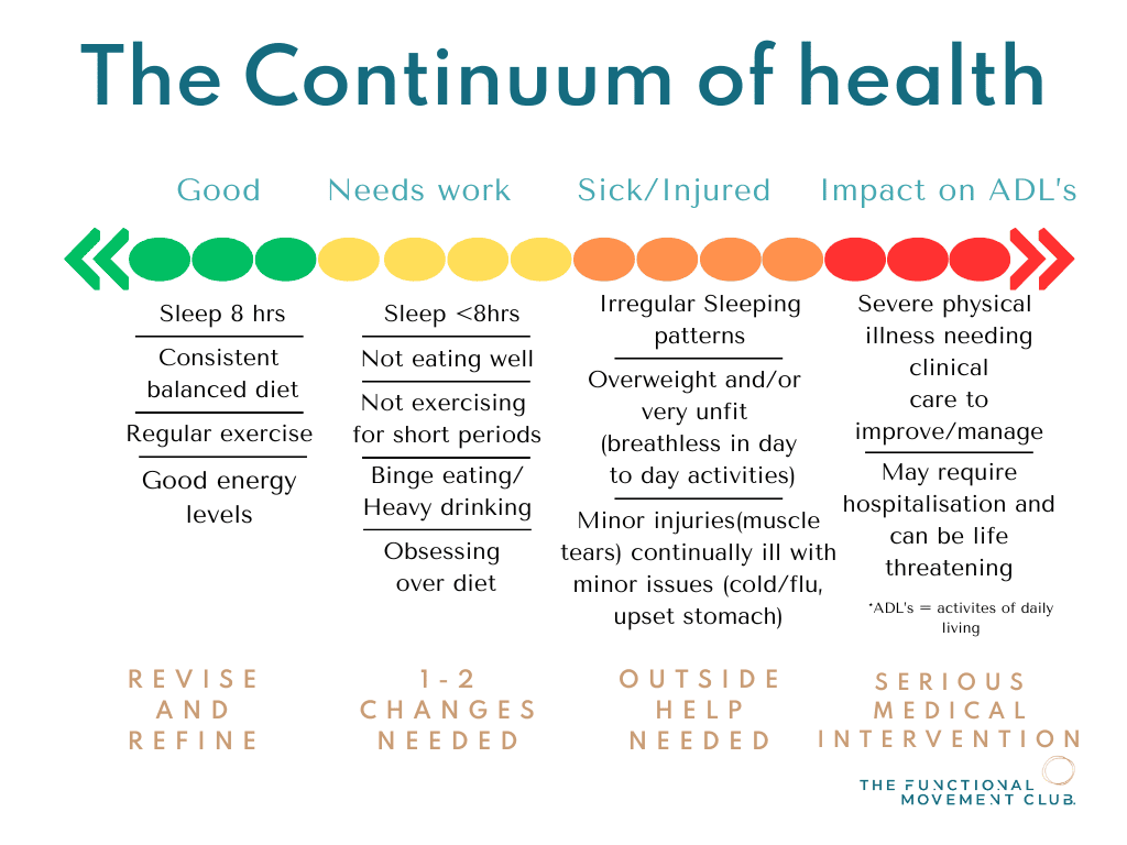 Introducing the Health Continuum: A Guide to Mental and Physical Well-being